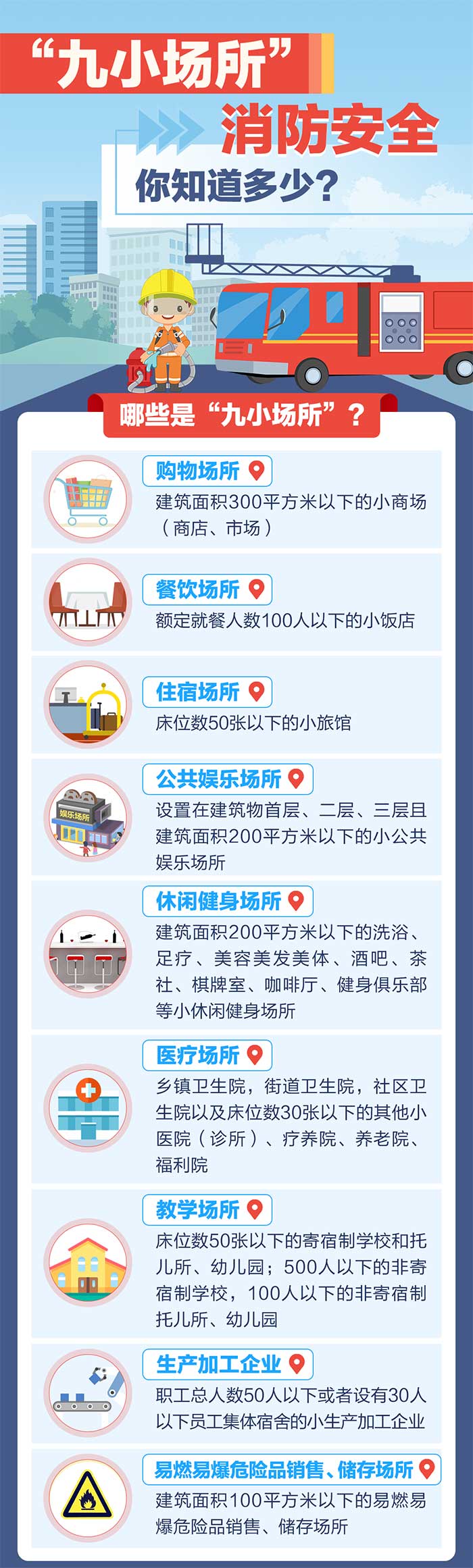 九小場(chǎng)所 消防安全，你知道多少？