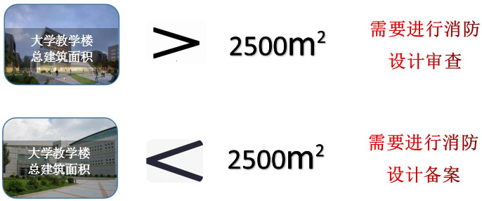 大學(xué)教學(xué)樓消防設(shè)計