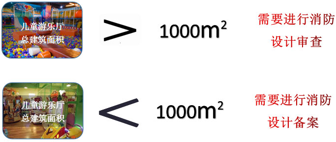 兒童游樂(lè)廳等室內(nèi)兒童活動(dòng)場(chǎng)所消防設(shè)計(jì)