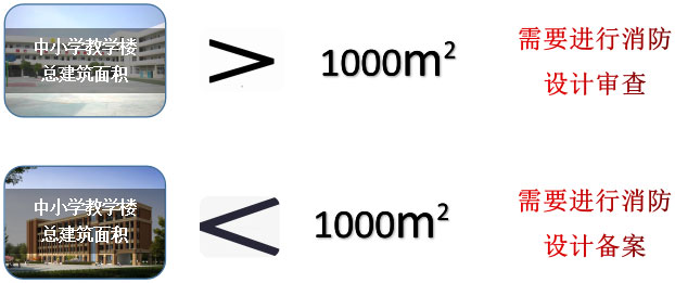 中小學(xué)校教學(xué)樓消防設(shè)計(jì)