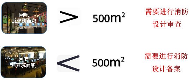 網(wǎng)吧消防設計