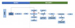 黑龍江省建設(shè)工程消防設(shè)計審查辦事指南