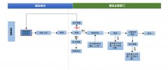 黑龍江省建設(shè)工程消防驗收辦事指南