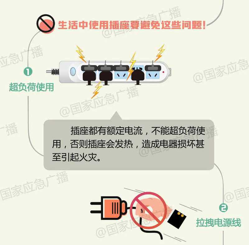 生活中使用插座要避免這些問(wèn)題